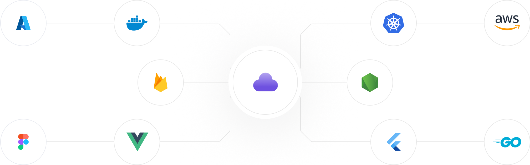 CODE.ID Managed Services Architecture & Cloud Capabilities