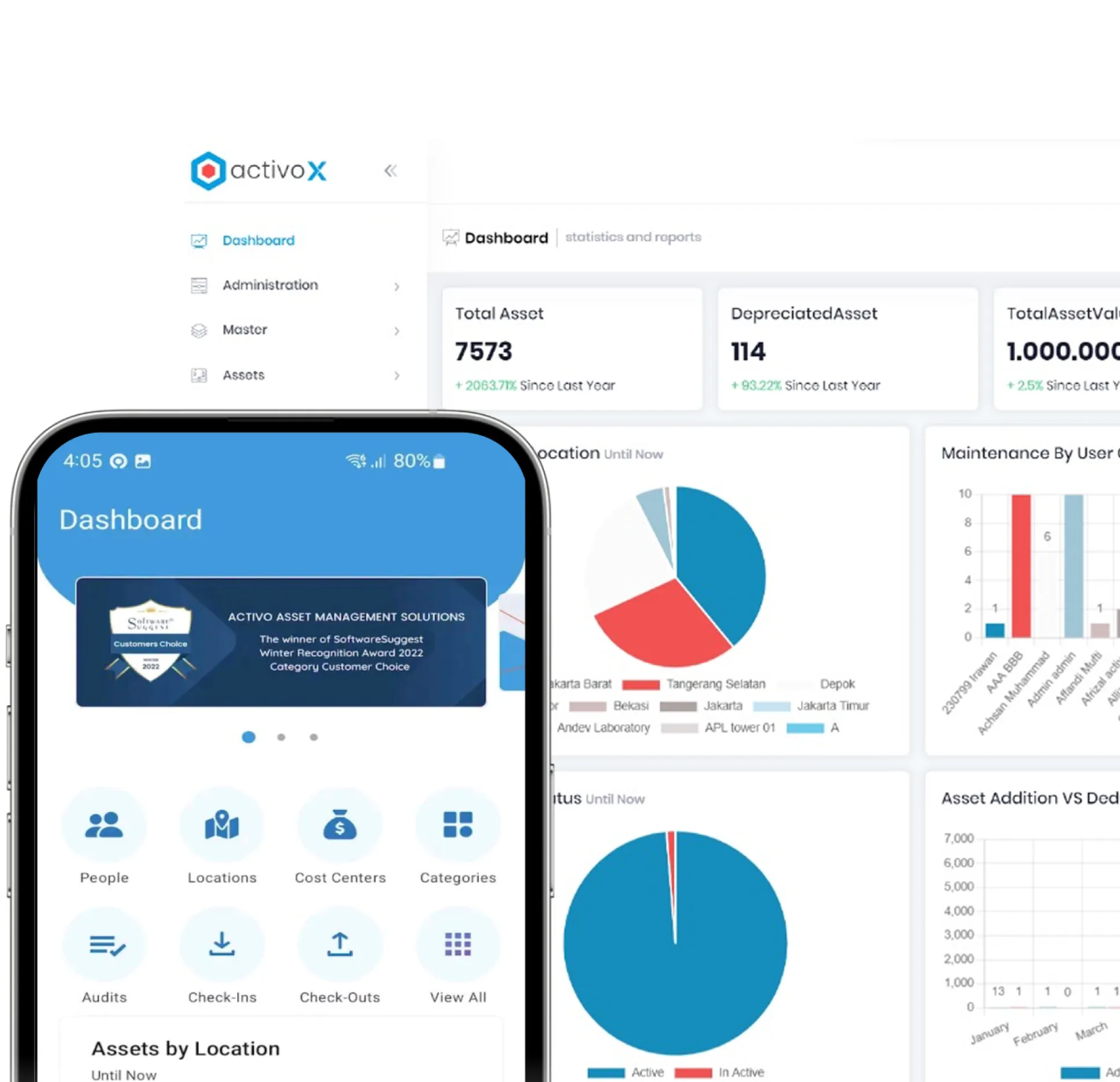 Activo platform