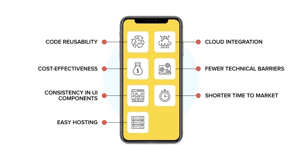 Why Cross-Platform App Development Is the Smart Choice for Modern Businesses?