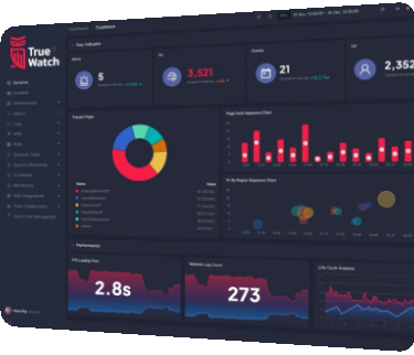 TrueWatch platform